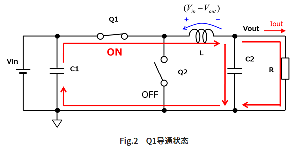 開關(guān)元件Q1導通的狀態(tài)