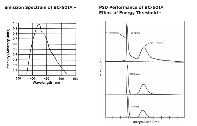 Luxium Solutions BC-501、BC-501A、BC-519液體閃爍體